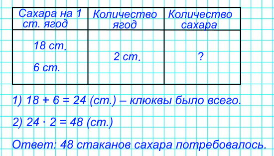 Брат собрал 18 стаканов клюквы, а сестра – 6. Чтобы сварить варенье из этой клюквы, мама брала на каждый стакан ягод 2 стакана сахара. Сколько стаканов сахара ей потребовалось?