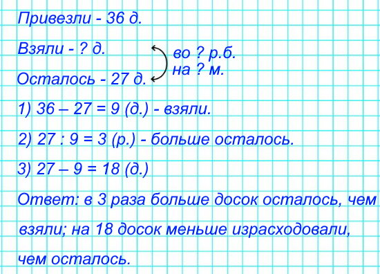 Привезли 36 досок. Когда несколько досок взяли на ремонт сарая, осталось 27 досок. Во сколько раз больше осталось досок, чем израсходовали? На сколько меньше досок израсходовали, чем осталось?