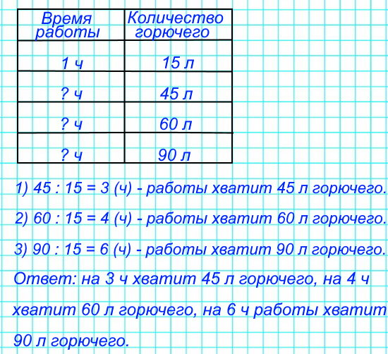 Грузовая машина расходует за 1 ч работы 15 л горючего. На сколько часов работы хватит 45 л горючего? 60 л? 90 л?
