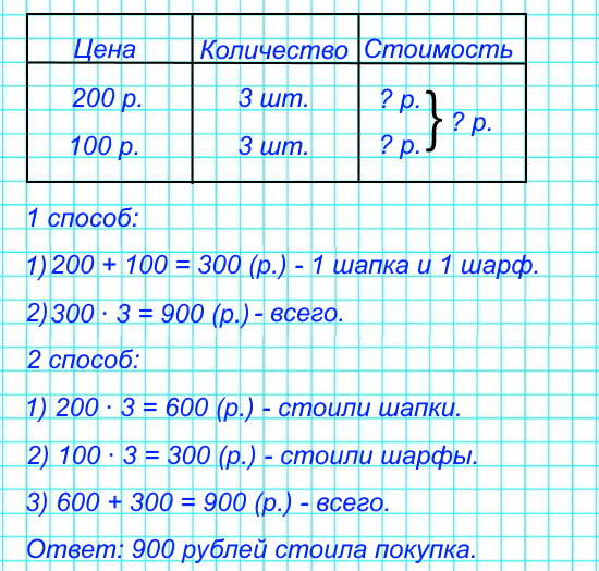 Купили 3 шапки по ☐ р. и столько же шарфов по ☐ р. Сколько стоила покупка? Дополни условие задачи и реши её. Выполни проверку, решая задачу другим способом.