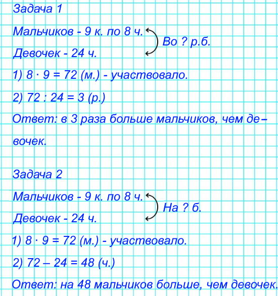 В лыжной эстафете участвовали 9 команд мальчиков, по 8 человек в каждой, и еще 24 девочки. Во сколько раз больше мальчиков, чем девочек, участвовало в эстафете? Измени вопрос, чтобы последним действием при решении было вычитание.