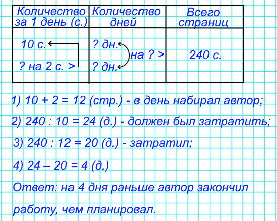 Автор планировал набирать на компьютере в день по 10 страниц своей новой книги, но он набирал ежедневно на 2 страницы больше. На сколько дней раньше автор закончил эту работу, чем планировал, если в книге 240 страниц?
