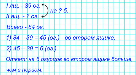 В двух ящиках 84 огурца. В одном ящике 39 огурцов. На сколько больше огурцов в другом ящике?