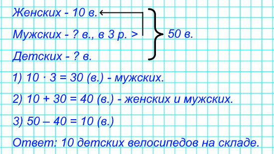 На складе 50 велосипедов. Среди них женских велосипедов 10, мужских – в 3 раза больше, а остальные велосипеды детские. Сколько детских велосипедов на складе? Дополни условие и реши задачу.