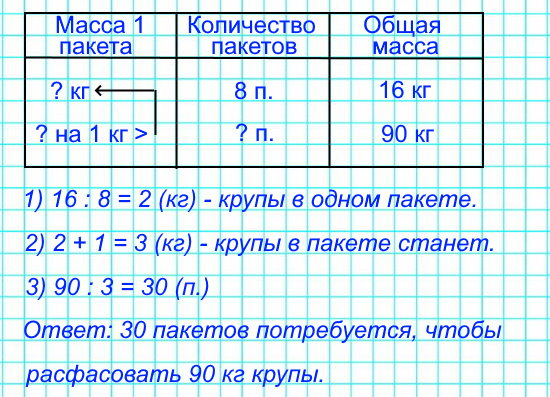 Расфасовали 16 кг крупы поровну в 8 пакетов. Сколько пакетов потребуется, чтобы расфасовать 90 кг крупы, если в каждом пакете крупы будет на 1 кг больше, чем было?