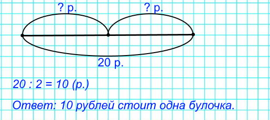 Дополни условие необходимыми данными или схематическим чертежом, составь задачу и реши её. «Катя купила 2 одинаковые по цене булочки и заплатила за них…»