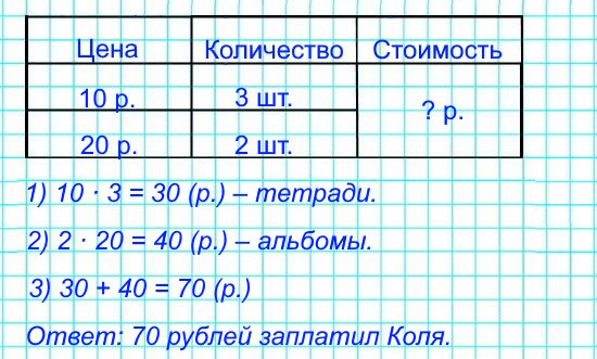Коля купил 3 тетради по ☐ р. и 2 альбома по ☐ р. Сколько денег он заплатил? Дополни условие и реши задачу.