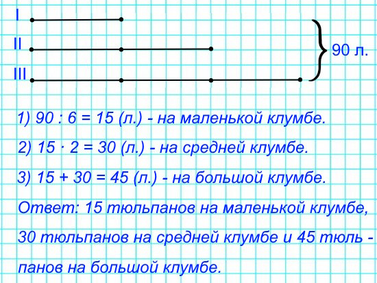 Садовник рассадил 90 луковиц тюльпанов на 3 клумбы: большую, среднюю и маленькую. На среднюю клумбу он посадил в 2 раза больше луковиц, чем на маленькую