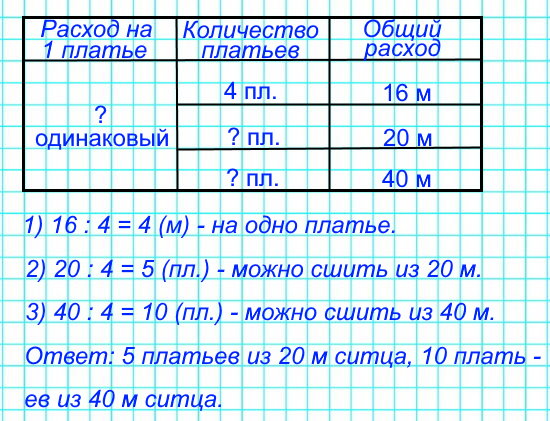 6. На 4 одинаковых платья пошло 16 м ситца. Сколько таких платьев получится из 20 м ситца? из 40 м?