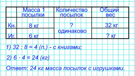 За день на почте приняли несколько посылок с книгами, по 8 книг каждая, и столько же посылок с игрушками, по 6 кг каждая. Масса всех посылок с книгами 32 кг. Найди массу посылок с игрушками.