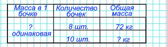 В 8 одинаковых бочонках 72 кг меда. Сколько меда в 10 таких бочонках?